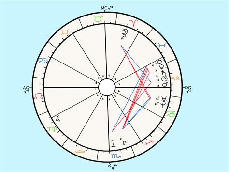 astro charts